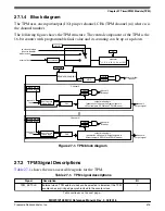 Предварительный просмотр 646 страницы NXP Semiconductors MKW01Z128 Reference Manual