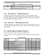 Предварительный просмотр 647 страницы NXP Semiconductors MKW01Z128 Reference Manual