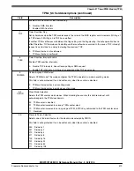 Предварительный просмотр 650 страницы NXP Semiconductors MKW01Z128 Reference Manual