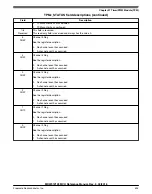 Предварительный просмотр 656 страницы NXP Semiconductors MKW01Z128 Reference Manual