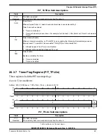 Предварительный просмотр 678 страницы NXP Semiconductors MKW01Z128 Reference Manual