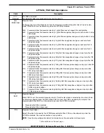 Предварительный просмотр 688 страницы NXP Semiconductors MKW01Z128 Reference Manual