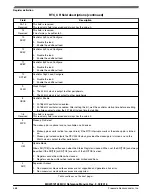 Предварительный просмотр 699 страницы NXP Semiconductors MKW01Z128 Reference Manual