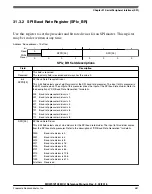 Предварительный просмотр 718 страницы NXP Semiconductors MKW01Z128 Reference Manual