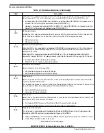 Предварительный просмотр 721 страницы NXP Semiconductors MKW01Z128 Reference Manual