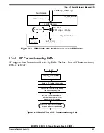 Предварительный просмотр 732 страницы NXP Semiconductors MKW01Z128 Reference Manual