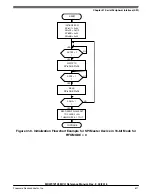 Предварительный просмотр 748 страницы NXP Semiconductors MKW01Z128 Reference Manual