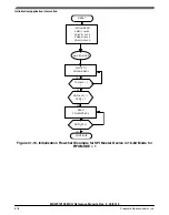 Предварительный просмотр 749 страницы NXP Semiconductors MKW01Z128 Reference Manual