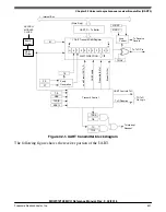 Предварительный просмотр 752 страницы NXP Semiconductors MKW01Z128 Reference Manual