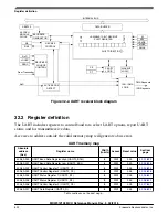 Предварительный просмотр 753 страницы NXP Semiconductors MKW01Z128 Reference Manual