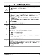 Предварительный просмотр 756 страницы NXP Semiconductors MKW01Z128 Reference Manual