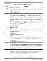 Предварительный просмотр 759 страницы NXP Semiconductors MKW01Z128 Reference Manual