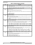 Предварительный просмотр 761 страницы NXP Semiconductors MKW01Z128 Reference Manual