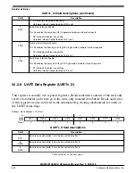 Предварительный просмотр 763 страницы NXP Semiconductors MKW01Z128 Reference Manual