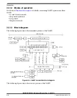 Предварительный просмотр 777 страницы NXP Semiconductors MKW01Z128 Reference Manual