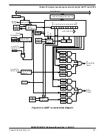 Предварительный просмотр 778 страницы NXP Semiconductors MKW01Z128 Reference Manual