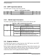 Предварительный просмотр 779 страницы NXP Semiconductors MKW01Z128 Reference Manual