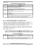 Предварительный просмотр 781 страницы NXP Semiconductors MKW01Z128 Reference Manual