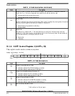 Предварительный просмотр 783 страницы NXP Semiconductors MKW01Z128 Reference Manual