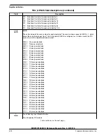 Предварительный просмотр 823 страницы NXP Semiconductors MKW01Z128 Reference Manual