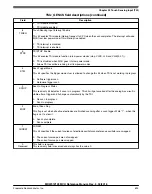 Предварительный просмотр 824 страницы NXP Semiconductors MKW01Z128 Reference Manual