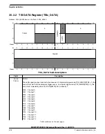 Предварительный просмотр 825 страницы NXP Semiconductors MKW01Z128 Reference Manual