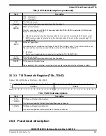 Предварительный просмотр 826 страницы NXP Semiconductors MKW01Z128 Reference Manual