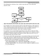 Предварительный просмотр 838 страницы NXP Semiconductors MKW01Z128 Reference Manual