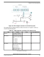 Предварительный просмотр 840 страницы NXP Semiconductors MKW01Z128 Reference Manual