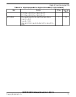 Предварительный просмотр 842 страницы NXP Semiconductors MKW01Z128 Reference Manual