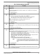 Предварительный просмотр 852 страницы NXP Semiconductors MKW01Z128 Reference Manual