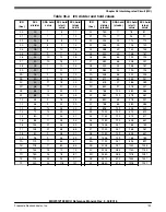 Предварительный просмотр 864 страницы NXP Semiconductors MKW01Z128 Reference Manual