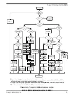 Предварительный просмотр 876 страницы NXP Semiconductors MKW01Z128 Reference Manual