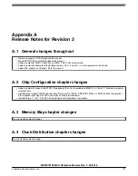 Предварительный просмотр 878 страницы NXP Semiconductors MKW01Z128 Reference Manual