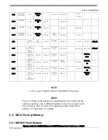 Предварительный просмотр 3 страницы NXP Semiconductors MKW35Z512xxx4 Series Migration Manual