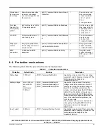 Предварительный просмотр 51 страницы NXP Semiconductors MP-A11 Series User Manual