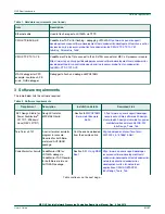 Предварительный просмотр 2 страницы NXP Semiconductors MPC-LS series User Manual