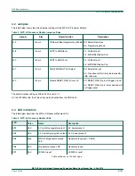 Предварительный просмотр 5 страницы NXP Semiconductors MPC-LS series User Manual