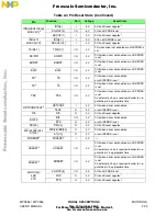 Предварительный просмотр 91 страницы NXP Semiconductors MPC555 User Manual