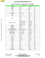 Предварительный просмотр 118 страницы NXP Semiconductors MPC555 User Manual