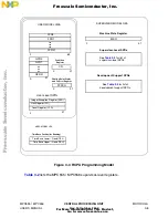 Предварительный просмотр 130 страницы NXP Semiconductors MPC555 User Manual