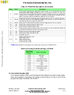 Предварительный просмотр 137 страницы NXP Semiconductors MPC555 User Manual