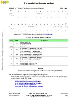 Предварительный просмотр 149 страницы NXP Semiconductors MPC555 User Manual