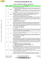 Предварительный просмотр 290 страницы NXP Semiconductors MPC555 User Manual