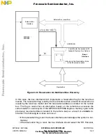 Предварительный просмотр 338 страницы NXP Semiconductors MPC555 User Manual