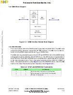 Предварительный просмотр 404 страницы NXP Semiconductors MPC555 User Manual