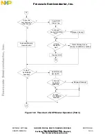 Предварительный просмотр 492 страницы NXP Semiconductors MPC555 User Manual