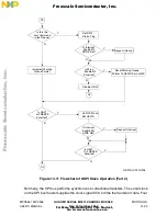 Предварительный просмотр 494 страницы NXP Semiconductors MPC555 User Manual