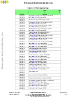 Предварительный просмотр 627 страницы NXP Semiconductors MPC555 User Manual