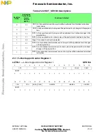 Предварительный просмотр 745 страницы NXP Semiconductors MPC555 User Manual